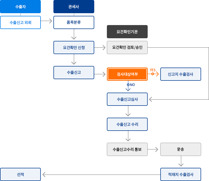 수출개관